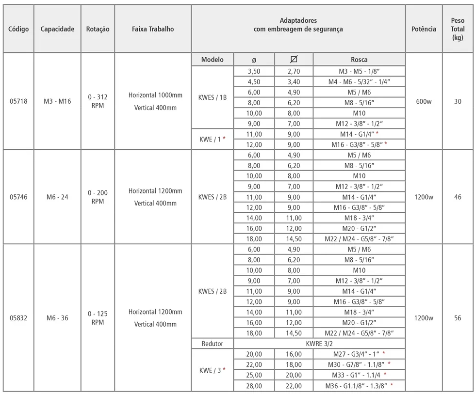 Rosqueadeira eletr�nica com bra�o articulado - TTC5500 (05718)